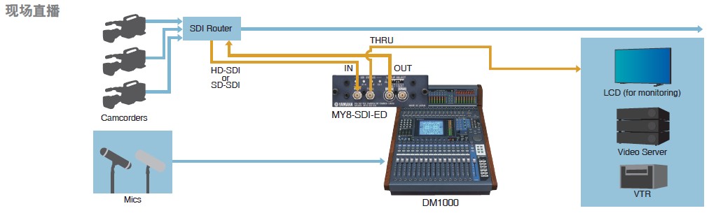 雅馬哈將于8月22日-25日參展北京 BIRTV2012