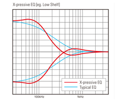 更充實的MGP產品線，雅馬哈發布兩款模擬調音臺：MGP32X和MGP24X 