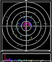 4.面向HD時(shí)代的前期開發(fā)