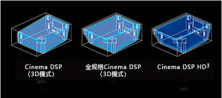 5.追求更為真實的空間再現效果