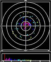4.面向HD時(shí)代的前期開發(fā)