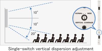VXL系列——擁有卓越音質(zhì), 能與任何華美布景契合的超薄線陣揚(yáng)聲器即將登場