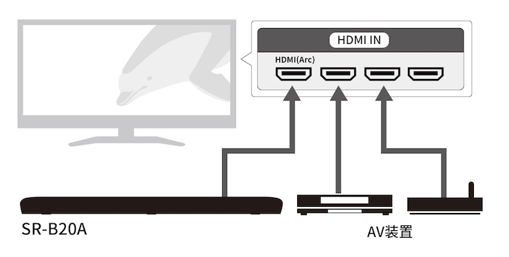 新款上市| 雅馬哈回音壁SR-B20A全新上市，3D環(huán)繞，清透音質(zhì)