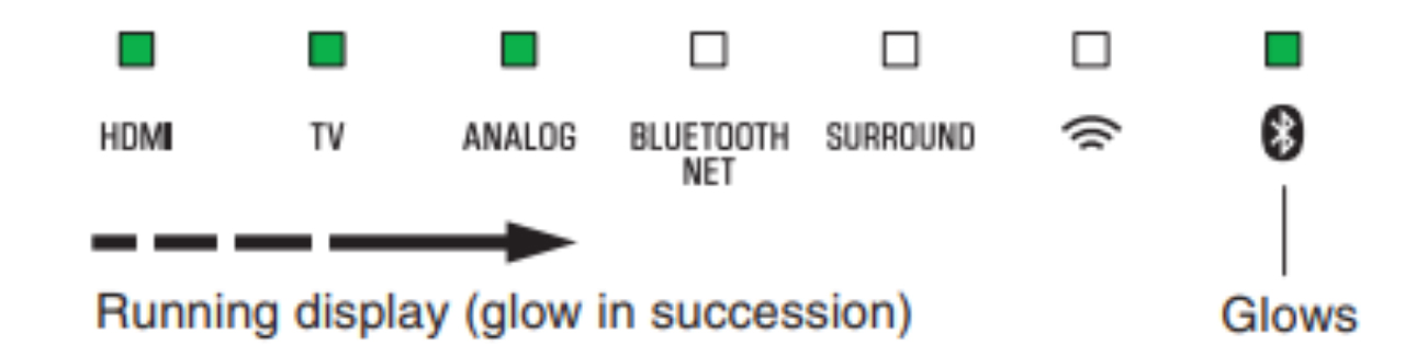 軟件更新：雅馬哈Soundbar產品12月軟件更新